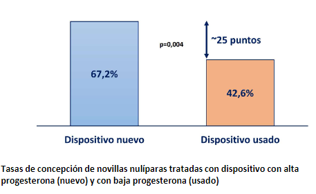 Gráfica